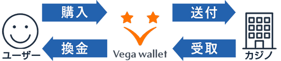 ベガウォレット Vega walletイメージ